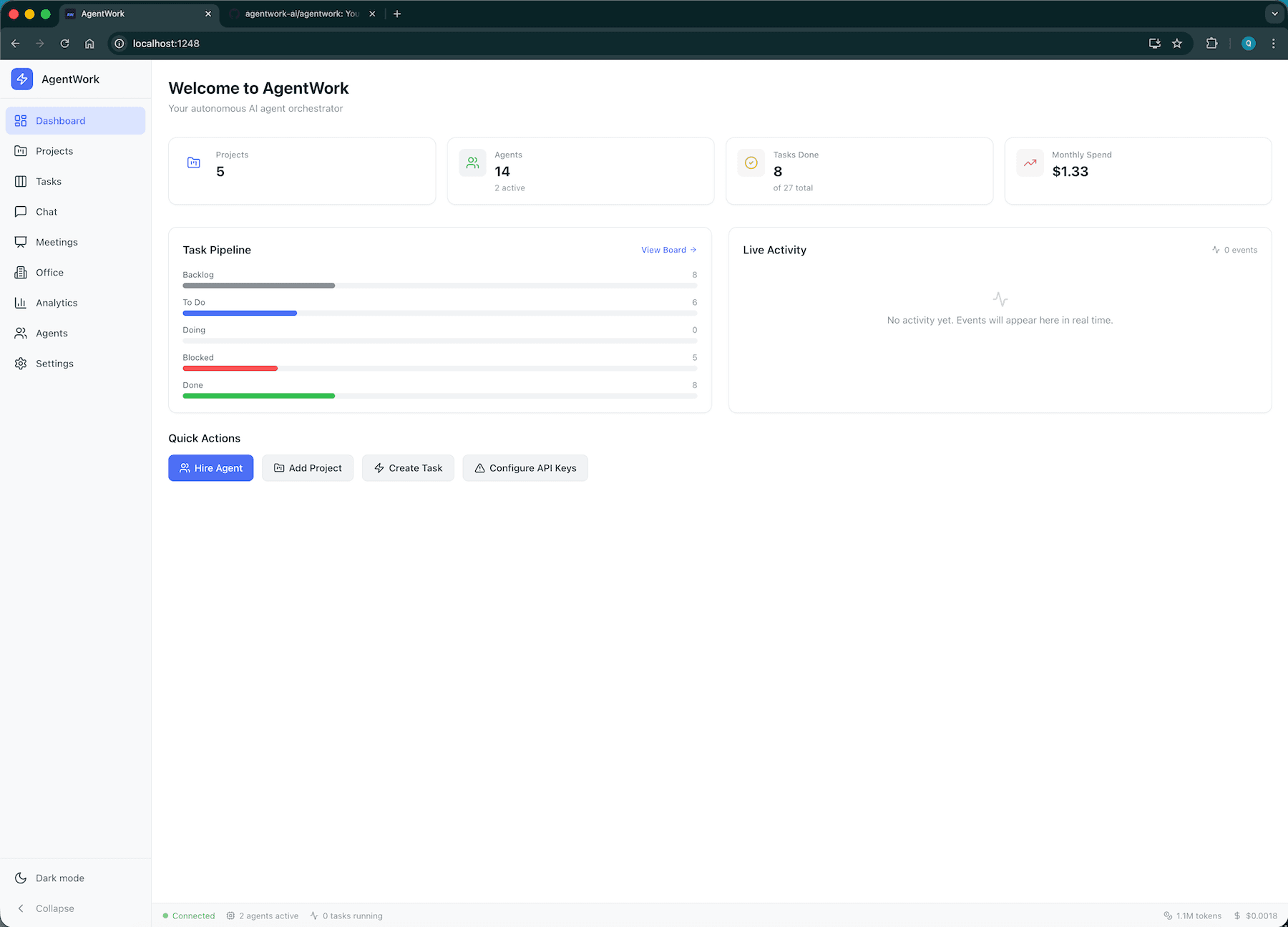 AgentWork dashboard overview